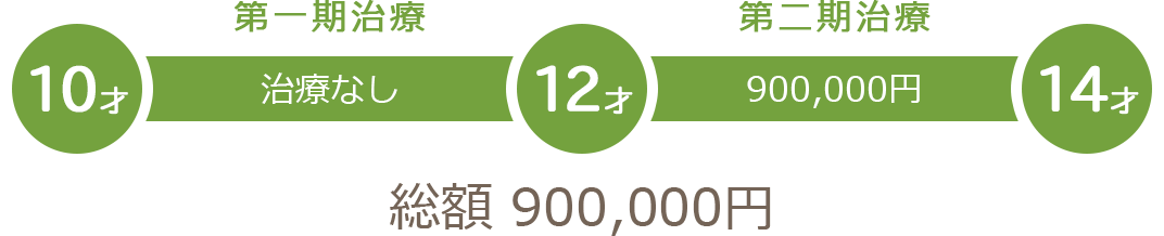 インビザラインを第二期治療から始めた場合